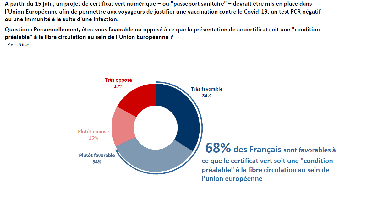 passeport sanitaire covid