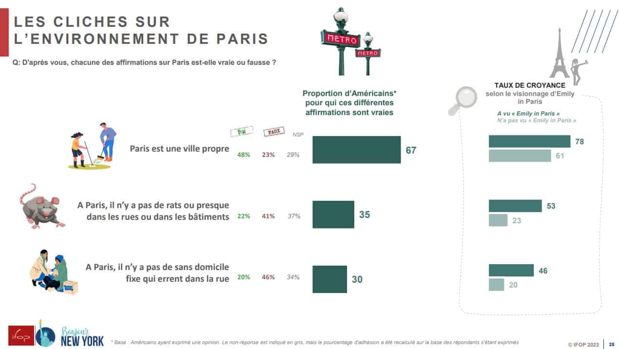 environnement emily in paris