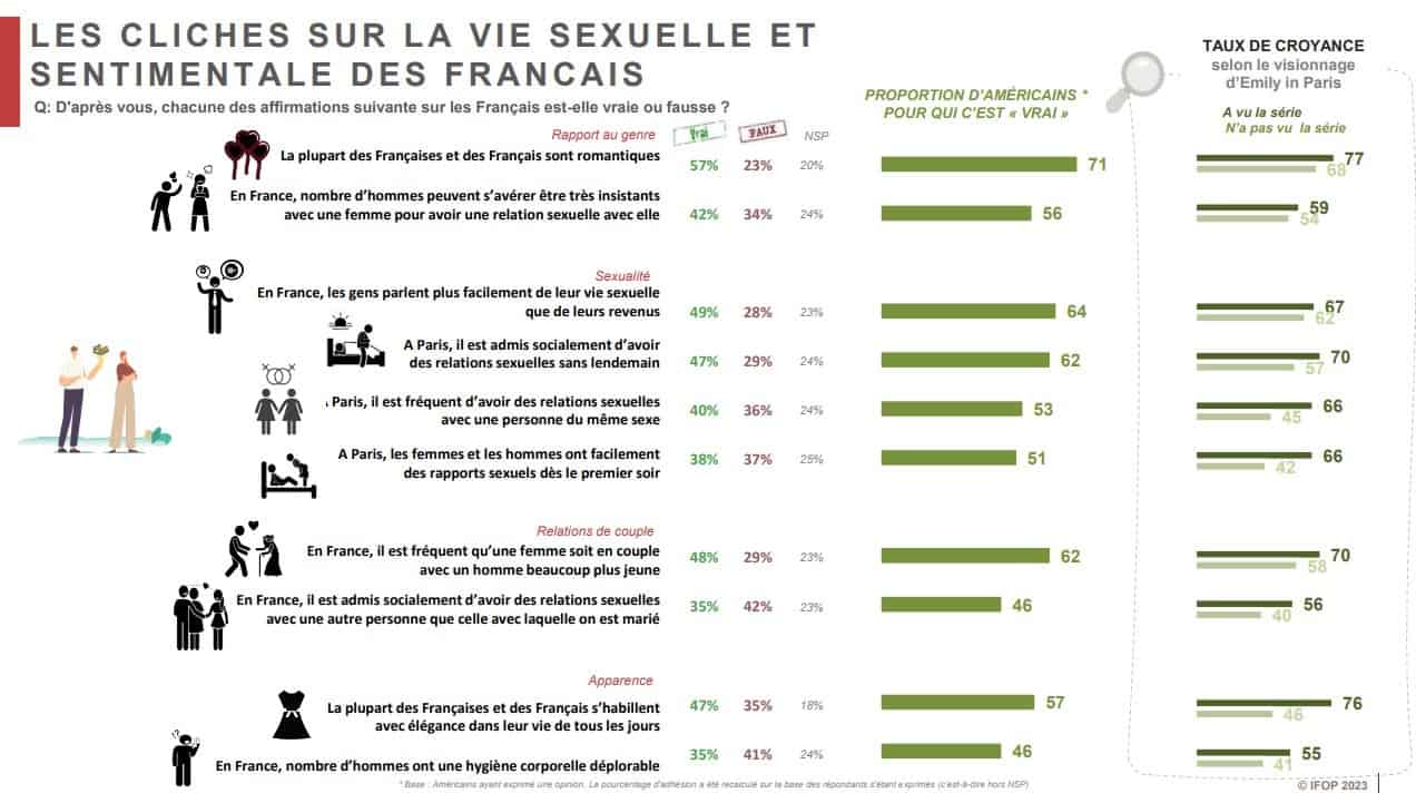 sondage IFOP vie sexuelle des francais