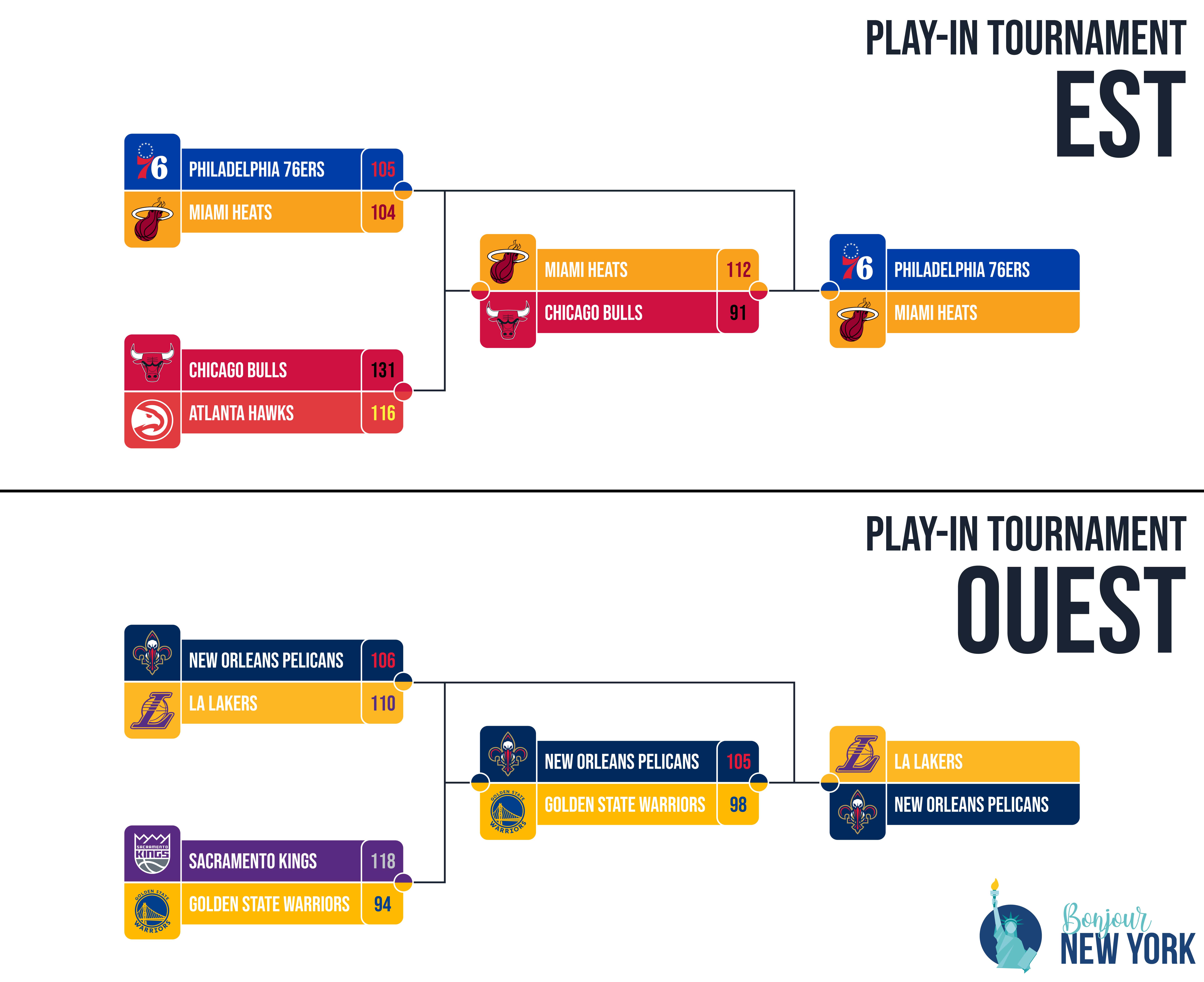 play in tournament saison 2024