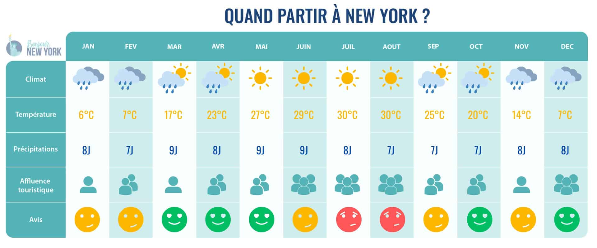 quand partir a new york tableau desktop